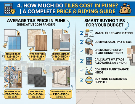 Tiles Price in Pune